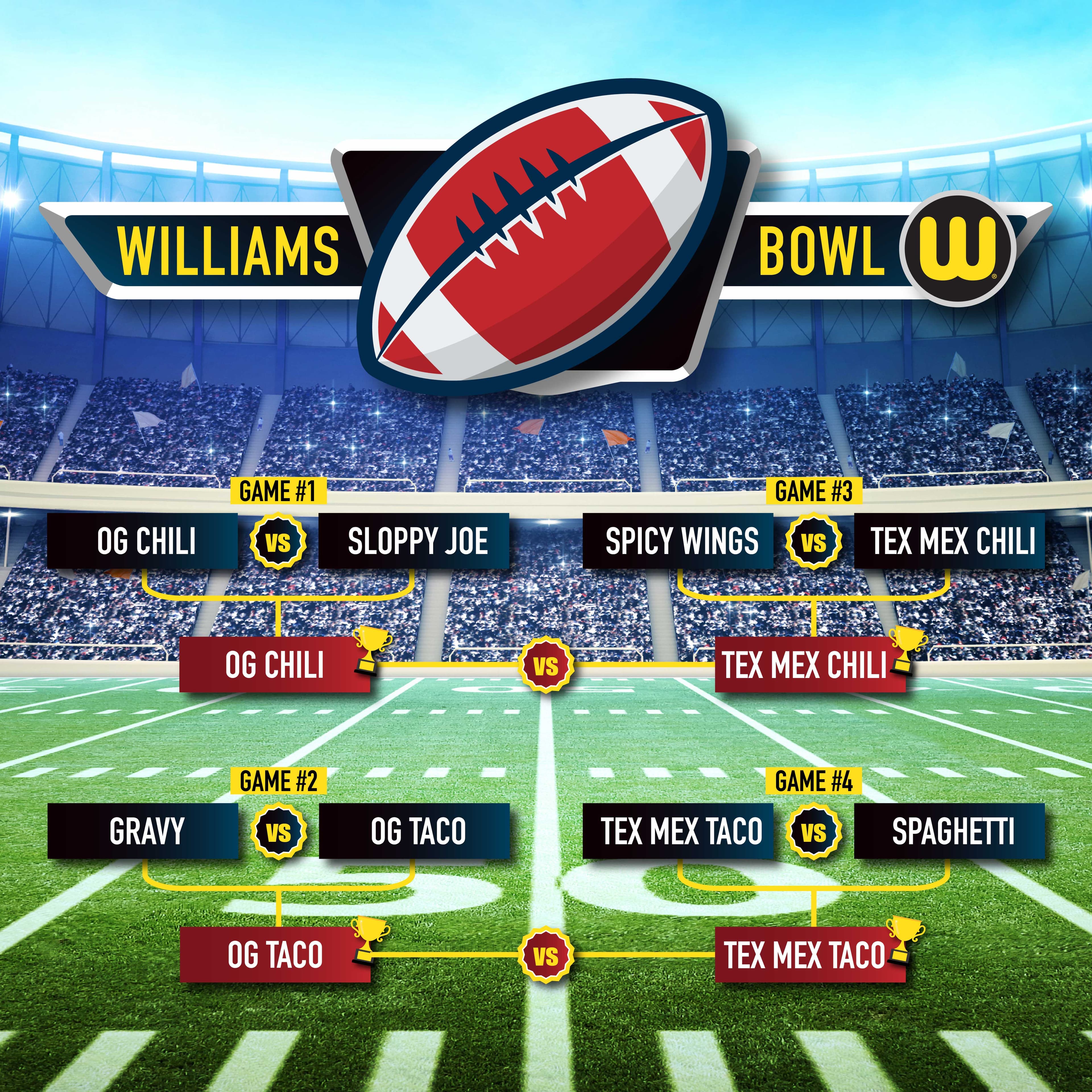 Williams Bowl championship bracket: seasoning matchups